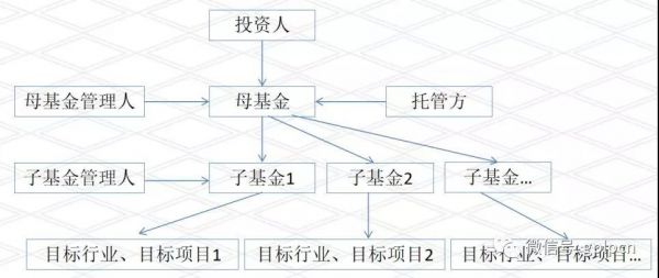 母基金公司结构（母基金子基金结构）-图1