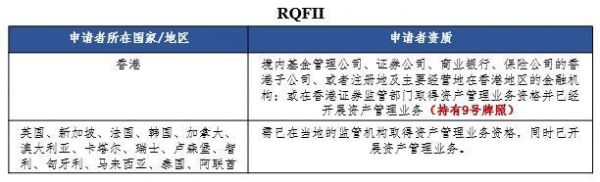 rqfii外国投资者内地市场基金（国外投资基金产品）