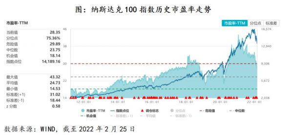 纳斯达克中国创业板指数基金（我国创业板市场与纳斯达克市场相比的差距在哪里）-图3