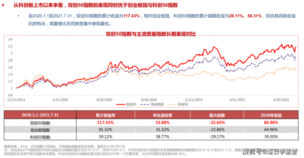 纳斯达克中国创业板指数基金（我国创业板市场与纳斯达克市场相比的差距在哪里）-图2