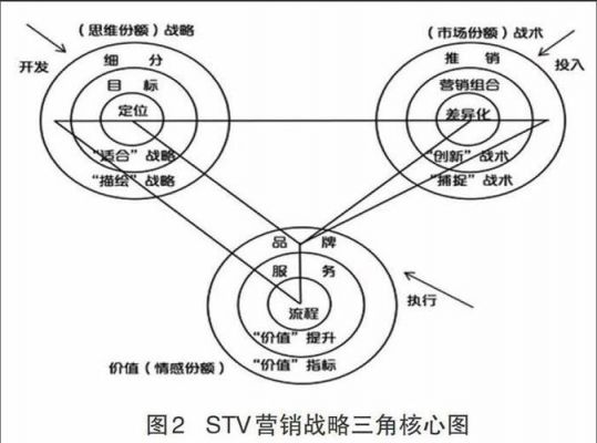 基金stv是什么意思（STV过高是什么意思）-图1