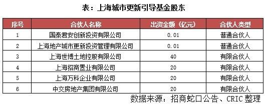 上海春湖基金（上海春湖基金官网）-图1