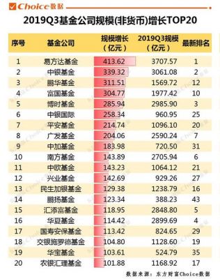 中国基金业公司排名（中国基金公司规模排名前十）