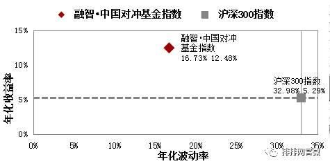 中国对冲基金市场前景（中国对冲基金市场前景分析）