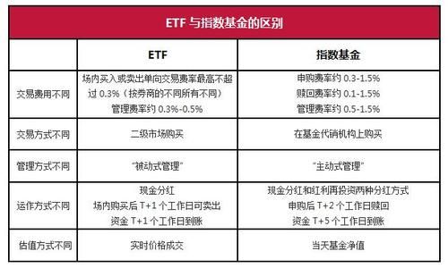 etf基金在一级市场申购（etf基金代码大全）-图2