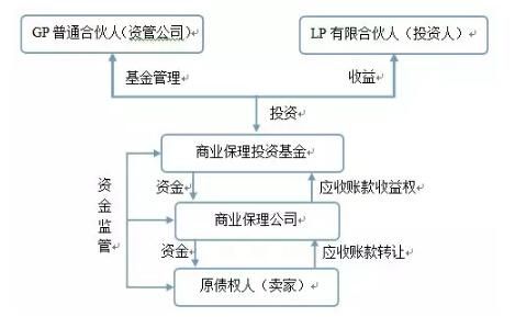 产业基金的托管银行（产业基金和银行合作模式）-图3
