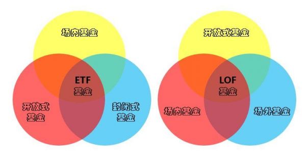 lof基金股票怎么买（lof基金投资技巧）