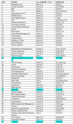 国际投资基金公司排名（国际投资基金公司排名前十）