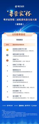 上海达慧基金投资公司的简单介绍-图1