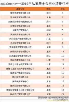 私募基金公司排名一览表（广州私募基金公司排名一览表）