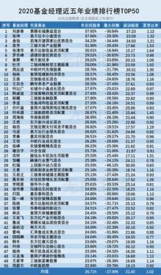 中国有哪些私募基金（中国有哪些私募基金比较有名气）-图2