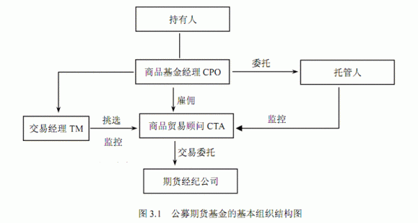 购买基金的操作流程（购买基金流程图）-图2