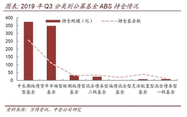 abs和产业基金（abs投资基金）-图2