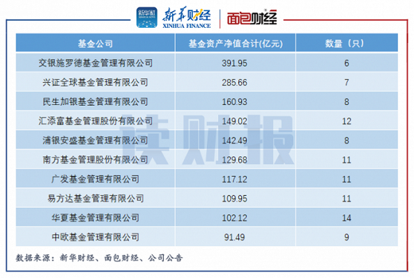 私募基金fof策略（杭州FOF私募基金公司名单）