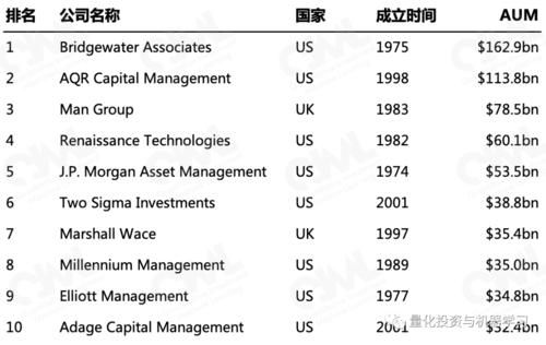 世界最大对冲基金公司排名（世界十大对冲基金排名）-图3