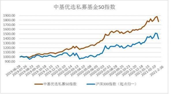 中国指数型基金收益率（中国指数型基金收益率是多少）