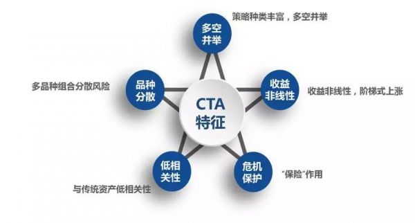 cta策略基金（cta策略基金净值更新）-图2
