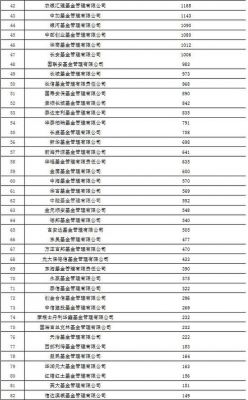 北京所有的基金公司排名2015年的简单介绍