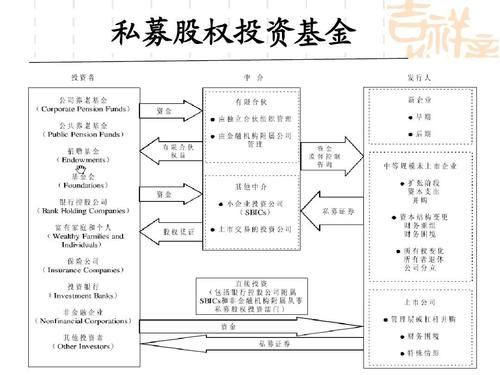 私募股权基金江湖（私募股权基金备案流程）-图1