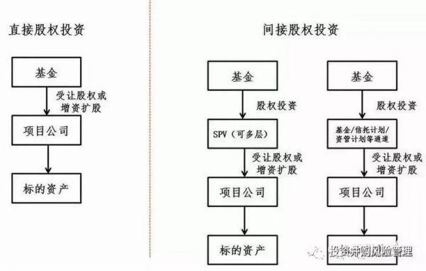 私募股权基金江湖（私募股权基金备案流程）-图3