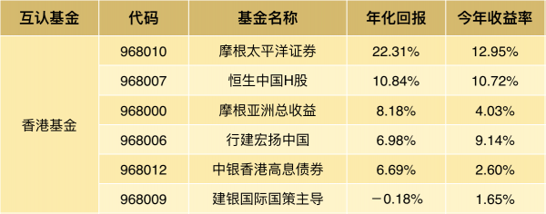 香港收益稳定基金（香港基金排行榜）-图2