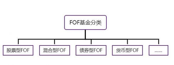 fof和新基金（fof和基金组合）-图3