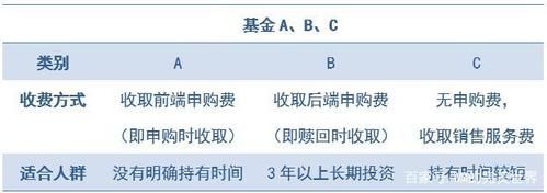 国家基金等级abc（国家基金评审abc档怎么分）-图3