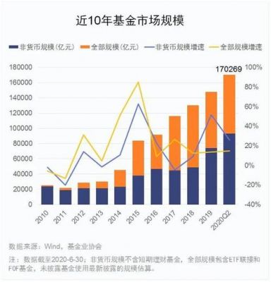 中国货币市场基金的发展（货币市场基金现状）-图3