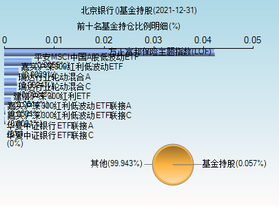 产业基金北京银行（北京银行基金手续费多少）-图1