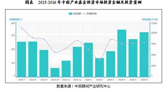 2016年基金市场现状（中国基金市场发展现状与趋势）-图3