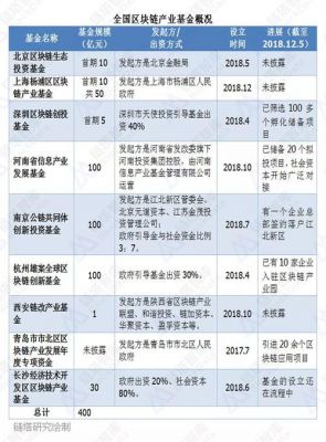 江苏省产业基金现状（江苏省产业前瞻公示）-图1