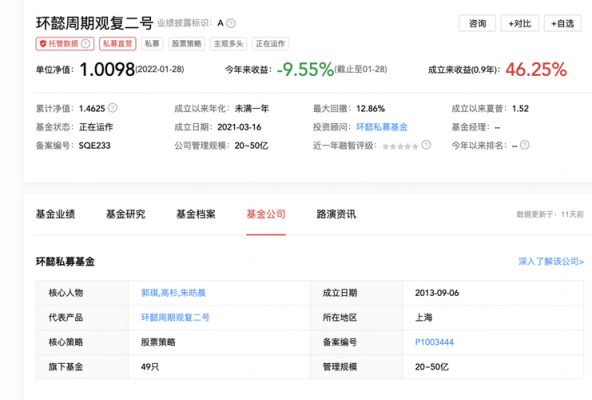 关于上海启晨基金的信息-图1
