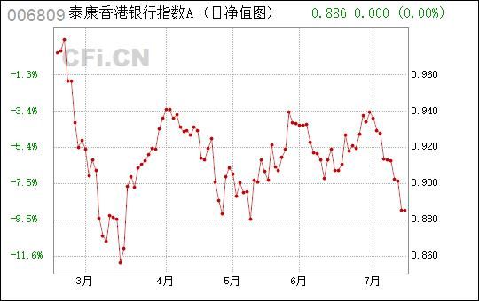 香港银行的指数基金（香港银行指数为啥一直跌）