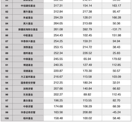 中国基金综合十强（中国基金排名前十名公司）