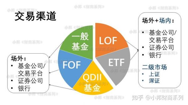 lof基金（lof基金和etf基金手续费一样吗）-图1