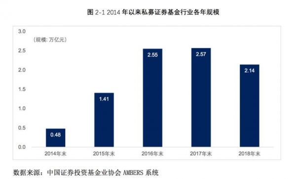 中国私募基金发展情况（中国私募基金发展现状）-图2