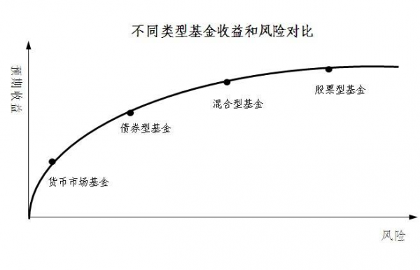 投资基金风险准备金（基金风险准备金计提比例）-图1