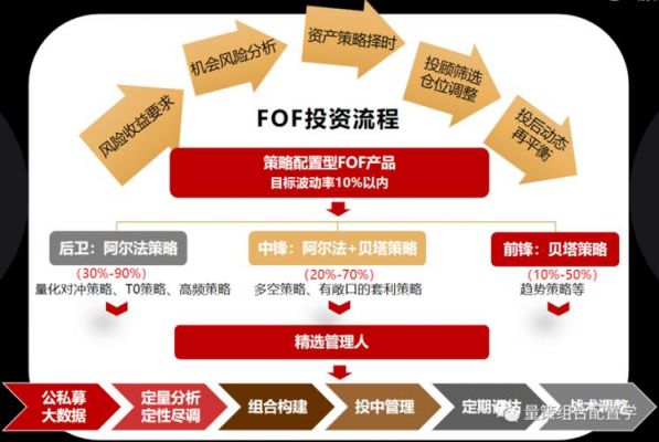 fof基金私募基金经理（深度私募fof基金经理鲜为人知的另一面）-图3