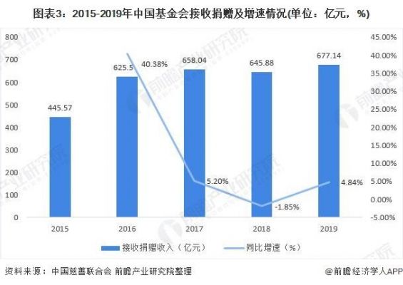 中国基金统计（中国基金数量2020）-图2