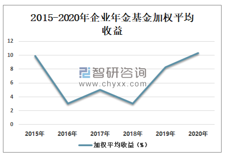 中国基金统计（中国基金数量2020）-图3