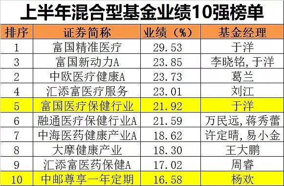 中国健康基金上市（中国健康基金上市公司名单）-图1