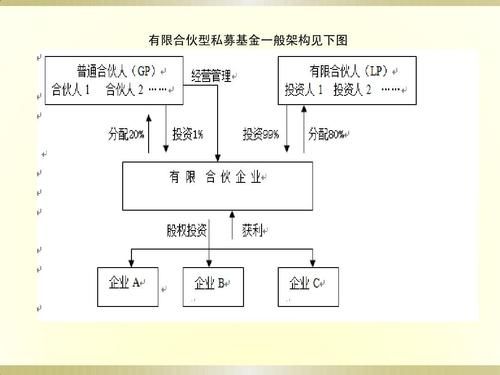 基金公司内设机构（基金公司的部门设置）-图3