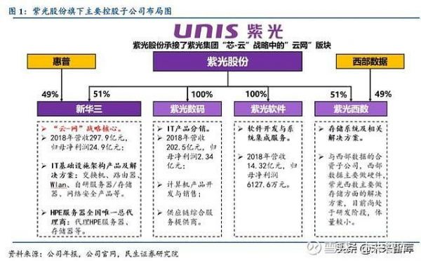 清华紫光产业基金（清华紫光资金链）-图1
