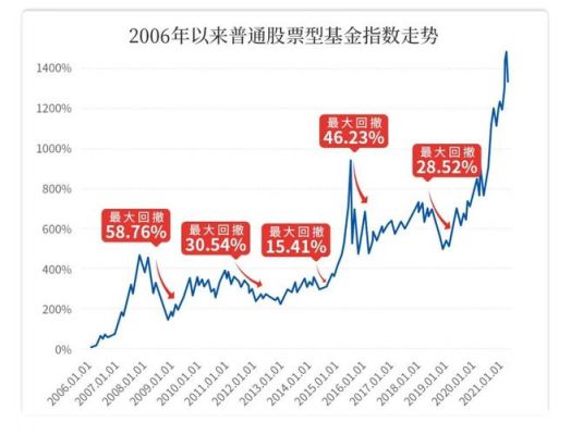 股票市场如何买基金（中国基金股票市场为什么这么跌）-图2