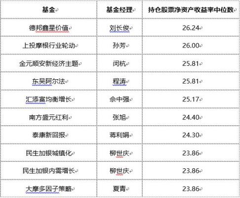 中国单价最高基金（最高价的基金）-图1