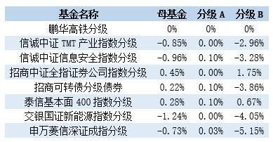 中国单价最高基金（最高价的基金）-图3