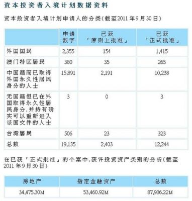 香港入境处投资基金（香港资本投资者入境计划）-图2