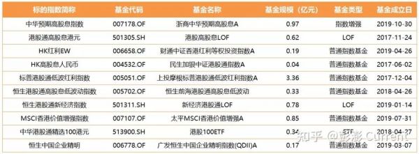 香港指数基金（香港指数基金代码）