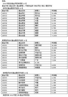 权威基金评级（中国最知名的基金评级机构）-图2