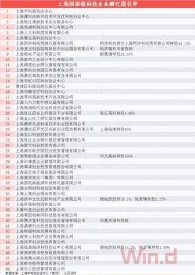 上海中孵基金（上海孵化器企业名单）